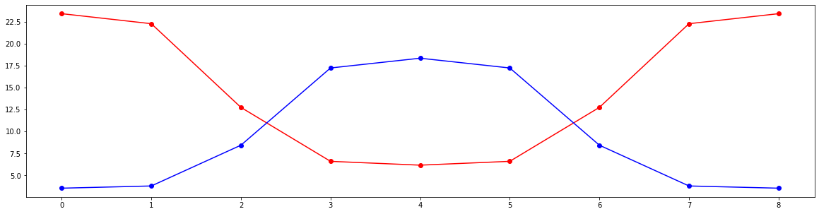 ../_images/examples_twiss_28_0.png