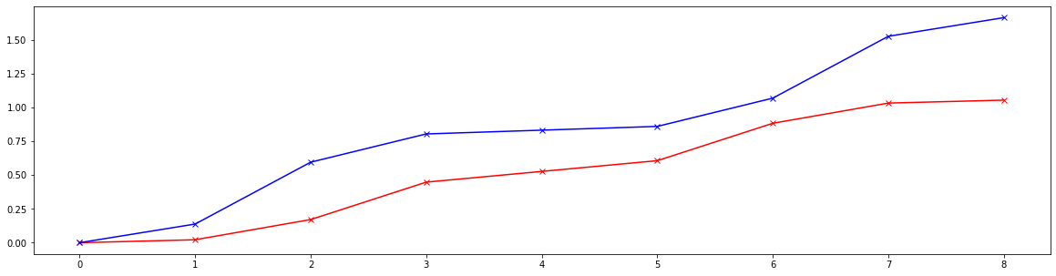 ../_images/examples_twiss_14_0.png