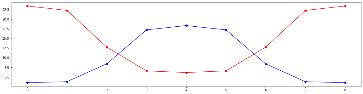 ../_images/examples_twiss_28_0.png